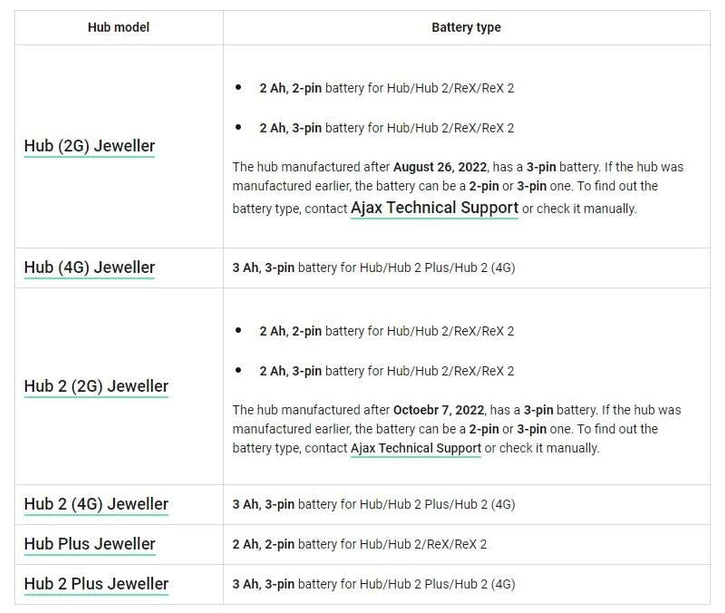 Ajax Systems Battery Pack for Hub 2 (4G) 3000 mAh 3 pins