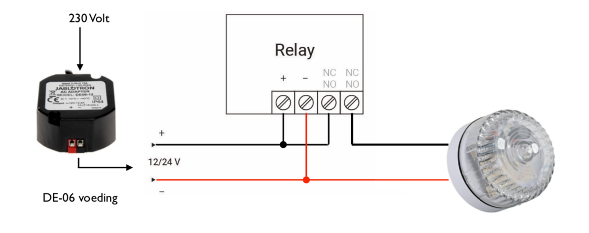 Ajax Systems Ajax Systems Flash set Orange