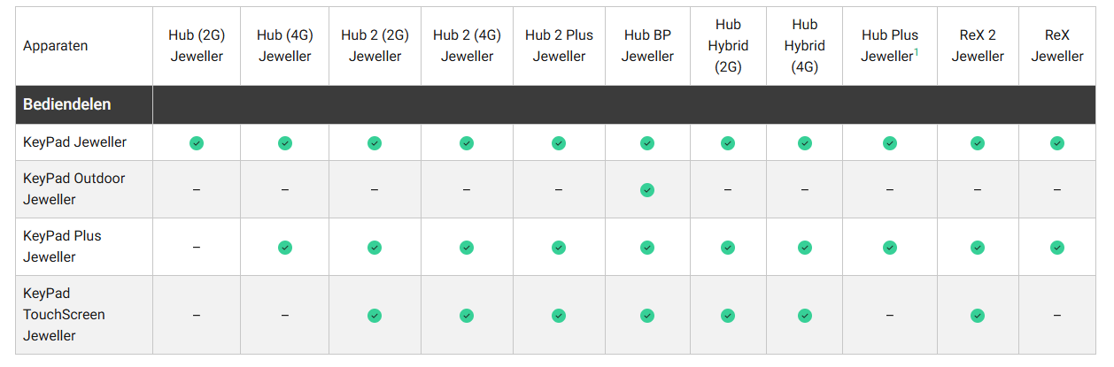 Ajax Systems Ajax Systems KeyPad PLUS Draadloos