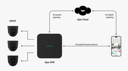 Ajax Systems Ajax Systems NVR recorder 16 Channels