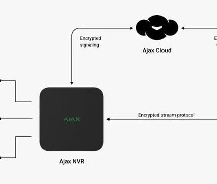 Ajax Systems Ajax Systems NVR recorder 8 Kanalen Zwart