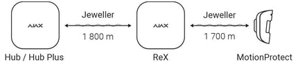 Ajax Systems Ajax Systems ReX Signaalversterker DEMO