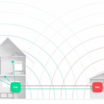 Ajax Systems ReX Signaalversterker