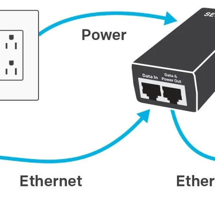 alarm systemexpert alarm systemexpert PoE Adapter for IP camera and video doorbells, among others