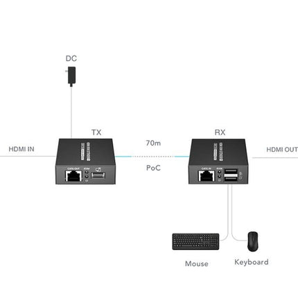 Alarm SystemExpert.co.uk Alarm SystemExpert.co.uk 4K 30Hz HDMI, Mouse and Keyboard Extender set