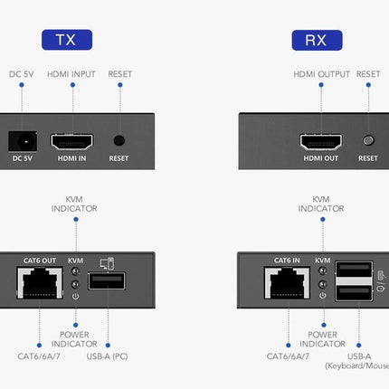 Alarm SystemExpert.co.uk Alarm SystemExpert.co.uk 4K 30Hz HDMI, Mouse and Keyboard Extender set