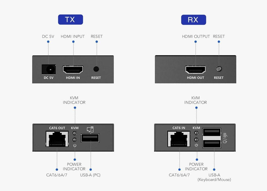 Alarm SystemExpert.co.uk Alarm SystemExpert.co.uk 4K 30Hz HDMI, Mouse and Keyboard Extender set