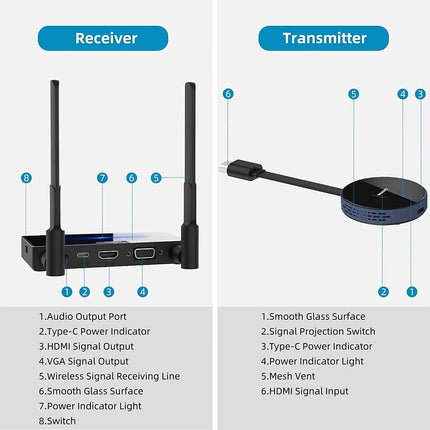 Alarm SystemExpert.com Alarm SystemExpert.com Wireless Hdmi Transmitter And Receiver 4K/30Hz.