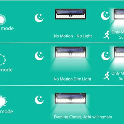 Alarm SystemExpert.de Alarm SystemExpert.de LED-Außenstrahler mit Sensor (kabellos)