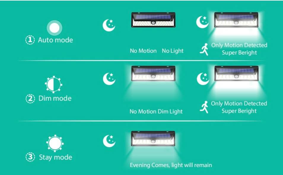 AlarmsysteemExpert.nl AlarmsysteemExpert.nl LED schriklamp voor buiten met sensor (draadloos)