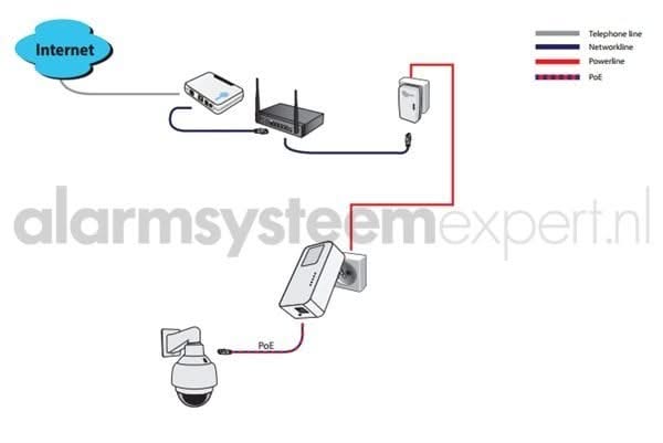 Alarm SystemExpert.co.uk Adaptateur CPL 1200Mbps, prise domestique libre (3-Phase)