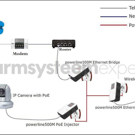 Alarm SystemExpert.de Alarm SystemExpert.de Powerline Adapter 1200Mbps, lose Homeplug (3-Phase)