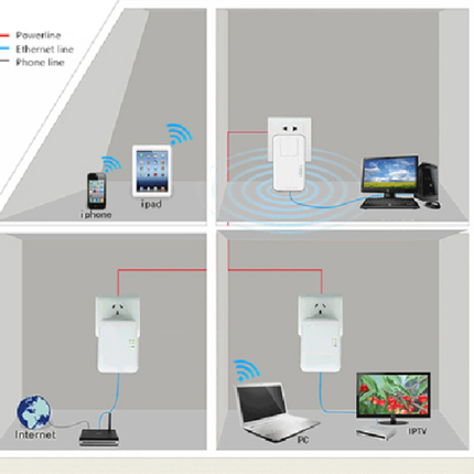 Alarm SystemExpert.de Alarm SystemExpert.de Powerline Adapter 1200Mbps, lose Homeplug (3-Phase)