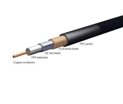 Alarme SystemExpert.co.uk Câble coaxial blindé RG59 200 mètres