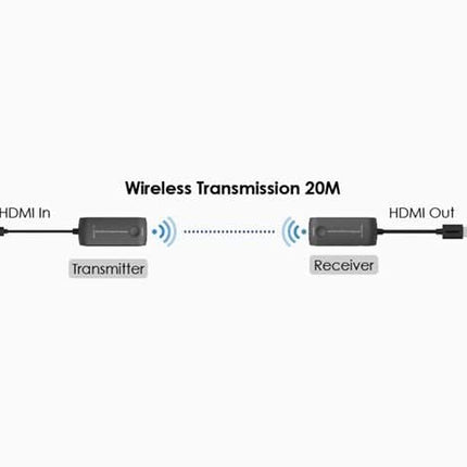AlarmsysteemExpert.nl Draadloze 5GHz HDMI Extender set tot 20m