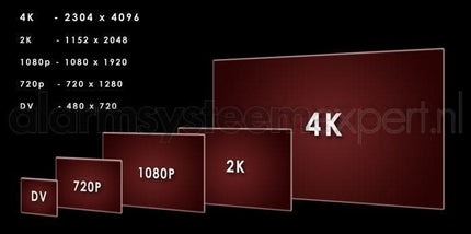 Dahua Dahua NVR4416-Ei, 4xSATA 4K Netwerk Video Recorder zonder PoE