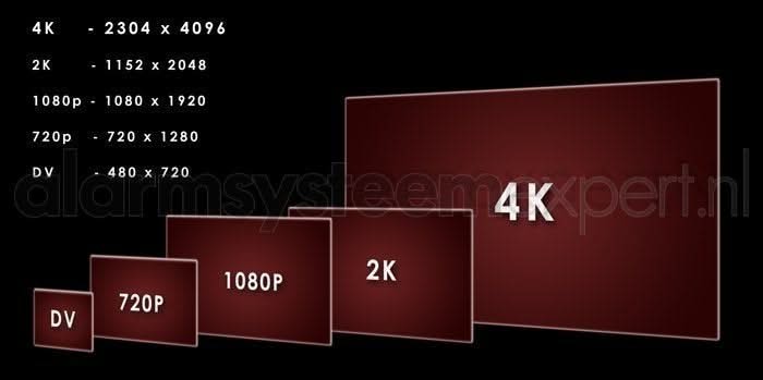 Dahua Dahua NVR4416-Ei, 4xSATA 4K Netwerk Video Recorder zonder PoE