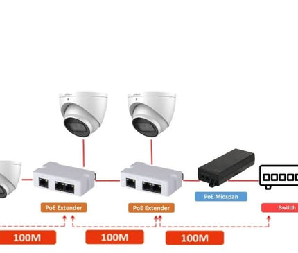 Dahua Dahua PFT1300 PoE Extender