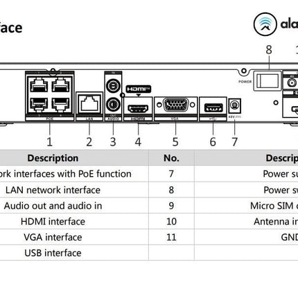 Hikvision DS-7604NI-K1/4P/4G 4 channel NVR with 4K HDMI 4G and PoE