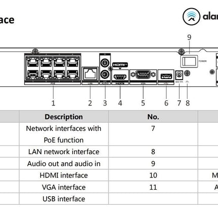 Hikvision DS-7608NI-K2/8P/4G 8-Kanal NVR 4K mit HDMI 4G und PoE