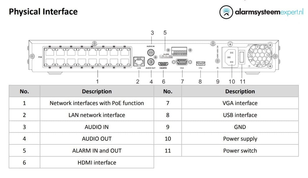 Hikvision DS-7616NXI-K2/16P 16 kanalen AcuSense NVR, HDMI, 16x PoE
