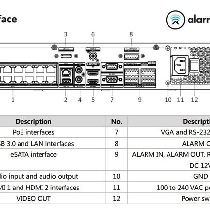Hikvision DS-7716NXI-I4/16P/S AcuSense NVR 16 Kanal 4K Rekorder, bis zu 12mp, 4x SATA, 16x PoE, DEMO
