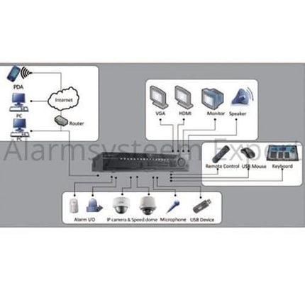 Hikvision DS-96256NI-E24H Netwerk Video Recorder (256 camera's) (NVR)