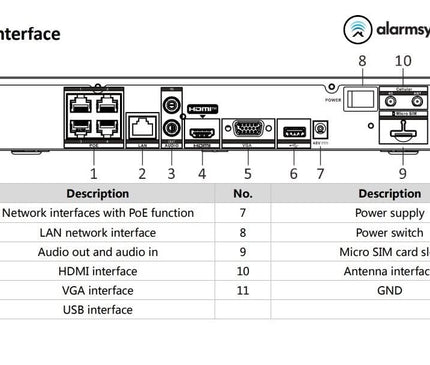 Hikvision Hikvision DS-7604NI-K1/4P/4G 4 channel NVR with 4K HDMI 4G and PoE