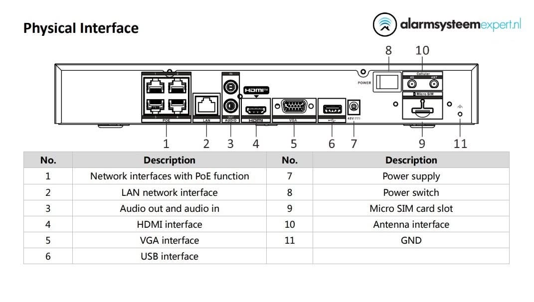 Hikvision Hikvision DS-7604NI-K1/4P/4G 4 kanalen NVR met 4K HDMI 4G en PoE