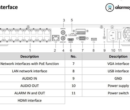 Hikvision Hikvision DS-7616NXI-K2/16P 16 channels AcuSense NVR, HDMI, 16x PoE