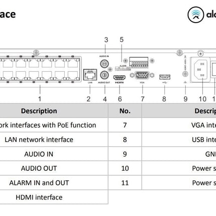 Hikvision Hikvision DS-7616NXI-K2/16P 16 channels AcuSense NVR, HDMI, 16x PoE