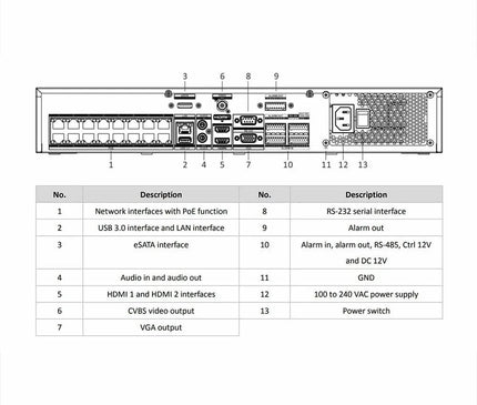 Hikvision Hikvision DS-7716NI-M4/16P NVR avec 16x canaux PoE, 8K, 4x SATA