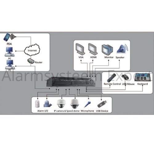 Hikvision Hikvision DS-96128NI-I16 Network Video Recorder (128 cameras) (NVR), up to 12MP cameras, 576Mb