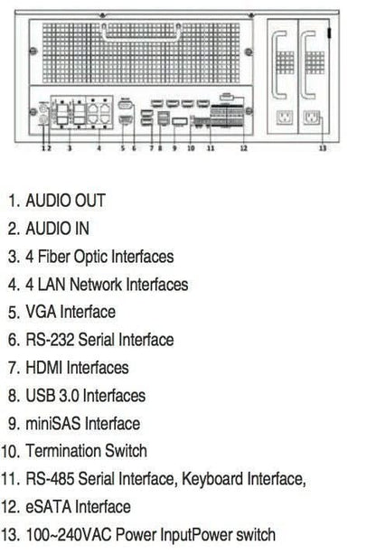 Hikvision Hikvision DS-96128NI-I16 Network Video Recorder (128 cameras) (NVR), up to 12MP cameras, 576Mb
