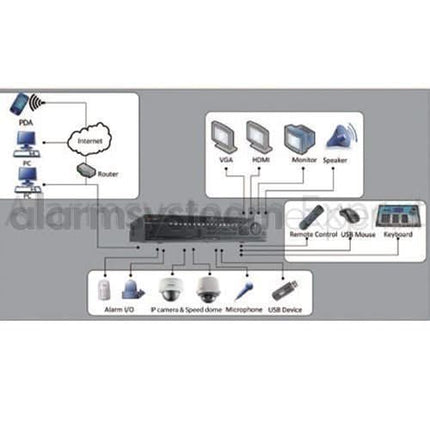 Hikvision Hikvision DS-9616NI-I8 Enregistreur vidéo sur IP (16 caméras) (NVR)