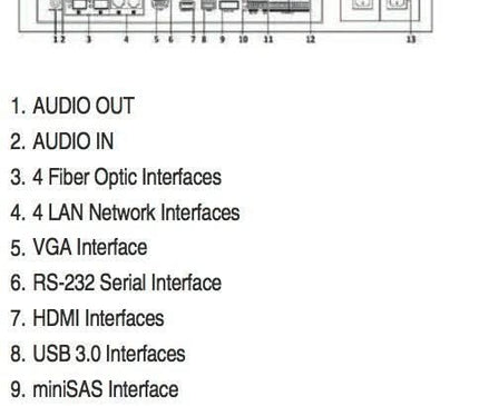 Hikvision Hikvision DS-96256NI-E24H Network Video Recorder (256 cameras) (NVR)