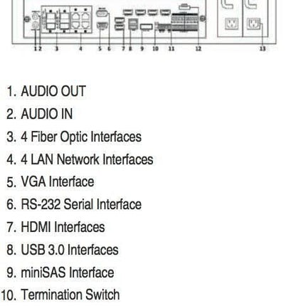 Hikvision Hikvision DS-96256NI-E24H Netzwerk-Videorekorder (256 Kameras) (NVR)