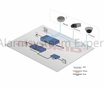 Hikvision Hikvision DS-96256NI-E24H Network Video Recorder (256 cameras) (NVR)