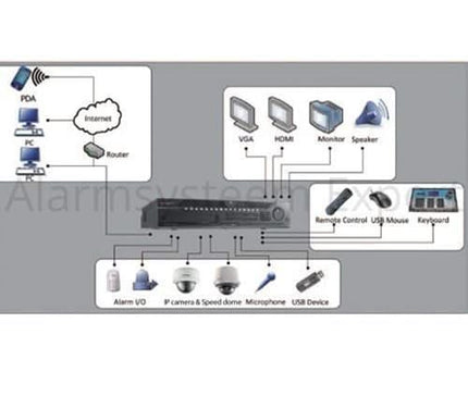 Hikvision Hikvision DS-9632NI-I8 Netwerk Video Recorder (32 camera's) 8x SATA, 2x LAN
