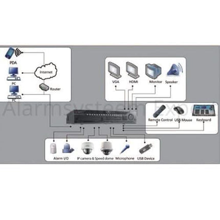 Hikvision Hikvision DS-9632NI-I8 Enregistreur vidéo sur IP (32 caméras) 8x SATA, 2x LAN