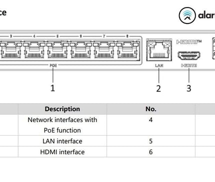 Hikvision Hikvision DS-E08NI-Q1/8P, Incl. 2TB SSD, Suitable for 8 IP cameras 8x PoE