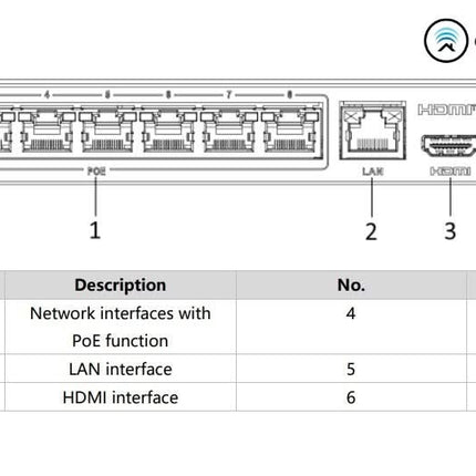 Hikvision Hikvision DS-E08NI-Q1/8P, Incl. 2TB SSD, Suitable for 8 IP cameras 8x PoE