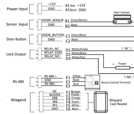 Hikvision Hikvision DS-K2M061 Module sécurisé