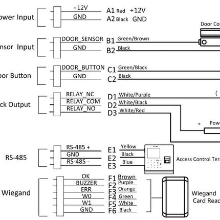 Hikvision Hikvision DS-K2M061 Module sécurisé