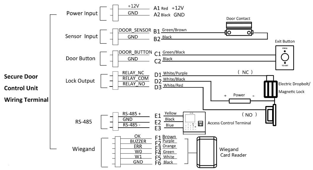 Hikvision Hikvision DS-K2M061 Secure module