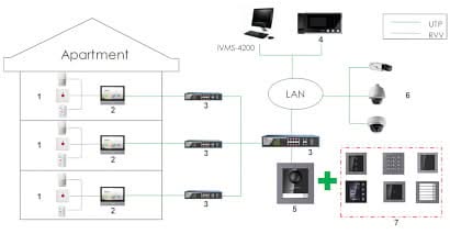 Hikvision Module d'affichage Hikvision DS-KD-DIS