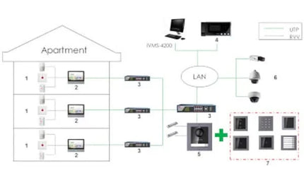 Hikvision Hikvision DS-KD-KK/S 6 Klingeldrücker aus Edelstahl