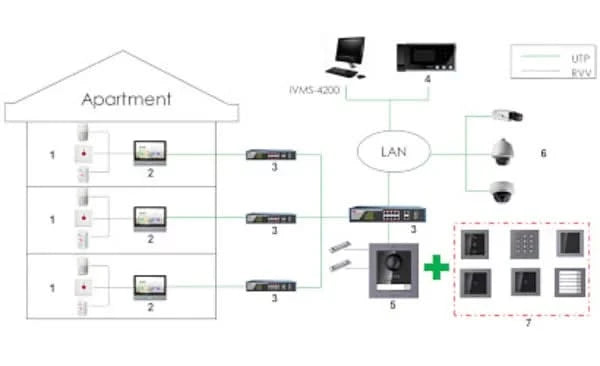 Hikvision Hikvision DS-KD-KK/S 6 Beldrukkers RVS
