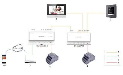 Hikvision Hikvision DS-KH6320Y-WTE2 Binnenpost 2 Draads 7''Inch scherm