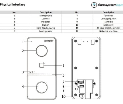 Kit d'interphone vidéo Hikvision DS-KIS606-P WiFi/PoE
